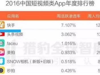 码报:【j2开奖】看不懂快手，又想影响4亿用户？圈粉攻略在这里