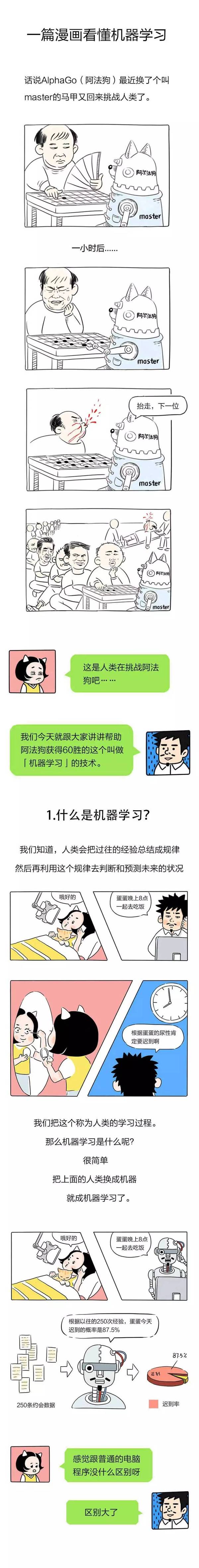 wzatv:【j2开奖】三分钟看懂机器学习：如何科学预测便秘与约会迟到的关系？