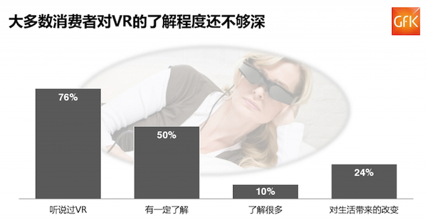 【j2开奖】用 VR 看小黄片时，还要配上“啪啪啪”的气味