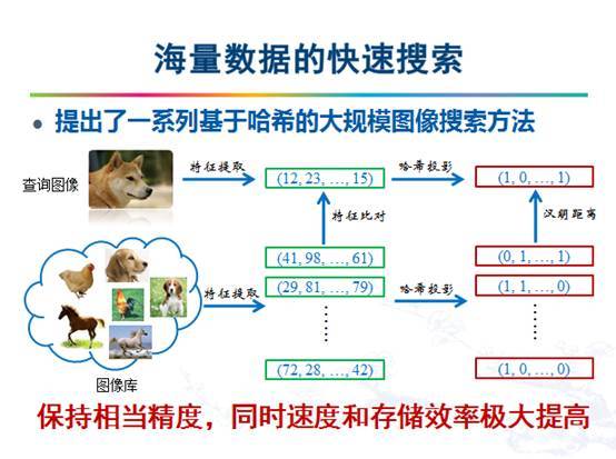 报码:【j2开奖】演讲 | BOT大赛计算机视觉赛题经验分享：赛题详解与思路分析