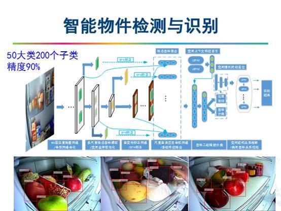 报码:【j2开奖】演讲 | BOT大赛计算机视觉赛题经验分享：赛题详解与思路分析