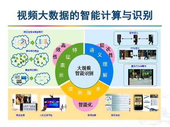 报码:【j2开奖】演讲 | BOT大赛计算机视觉赛题经验分享：赛题详解与思路分析