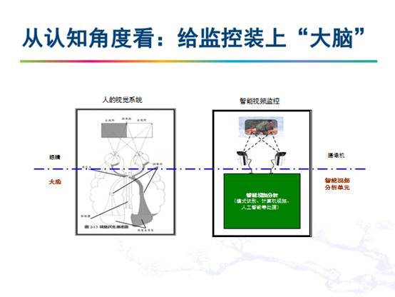 报码:【j2开奖】演讲 | BOT大赛计算机视觉赛题经验分享：赛题详解与思路分析