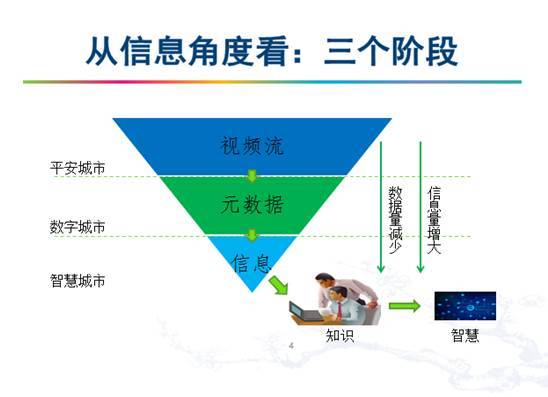 报码:【j2开奖】演讲 | BOT大赛计算机视觉赛题经验分享：赛题详解与思路分析