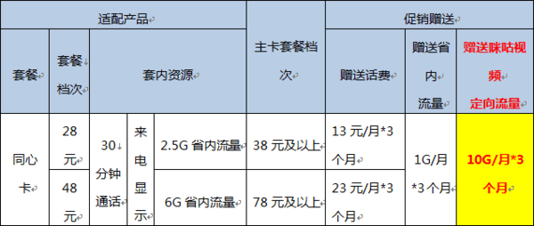 码报:【j2开奖】移动祭出大招回应联通: 同心卡上线25元享17G流量