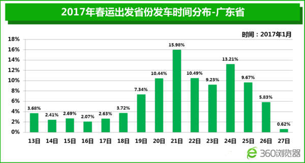 报码:【j2开奖】明日全国14.38%铁路旅客返乡 广东迎来春运最高峰
