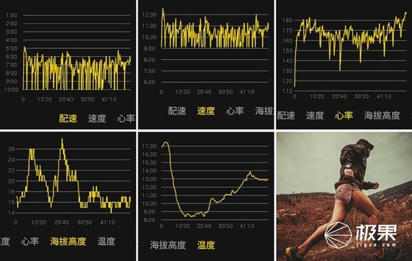 报码:【j2开奖】狂人亲测颂拓首款彩屏腕表，80种运动模式玩转户外