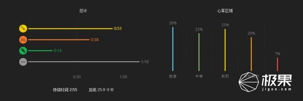 报码:【j2开奖】狂人亲测颂拓首款彩屏腕表，80种运动模式玩转户外