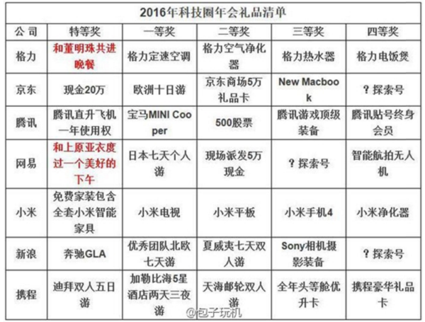 【j2开奖】小米维密秀+陌陌送现金+大疆奖宝马，别人家的年会