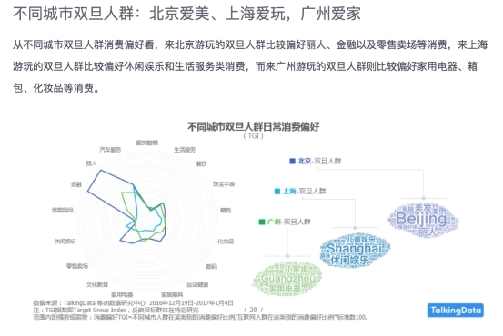 wzatv:【j2开奖】美团点评“双旦”热点分析 消费升级面面观