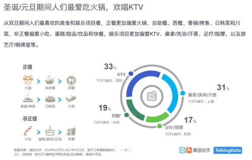 wzatv:【j2开奖】美团点评“双旦”热点分析 消费升级面面观