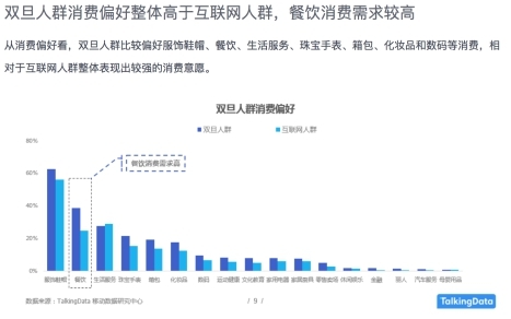 wzatv:【j2开奖】美团点评“双旦”热点分析 消费升级面面观