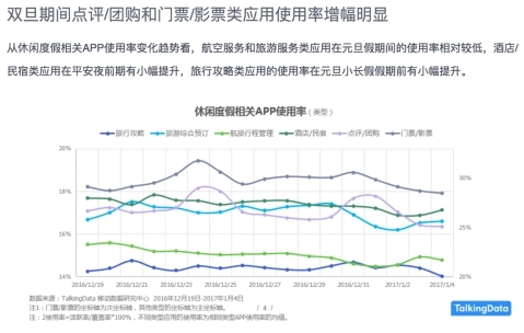 wzatv:【j2开奖】美团点评“双旦”热点分析 消费升级面面观