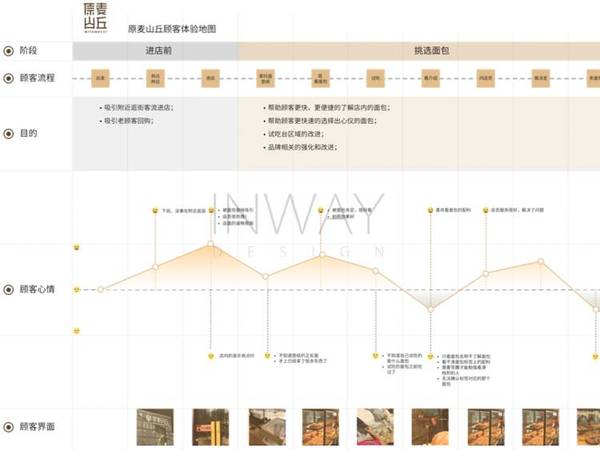 【j2开奖】新零售新业态下的挑战：如何设计一间实体店？