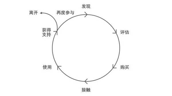 【j2开奖】新零售新业态下的挑战：如何设计一间实体店？