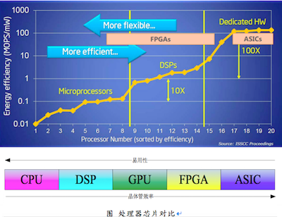 码报:【j2开奖】揭秘国内首款FPGA云服务器的诞生始末和行业价值