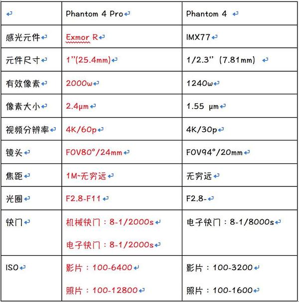 报码:【j2开奖】Karma召回SkyPan被罚136万，消费级无人机何去何从