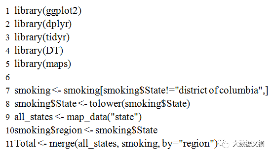 报码:【j2开奖】使用Python和R绘制数据地图的十七个经典案例