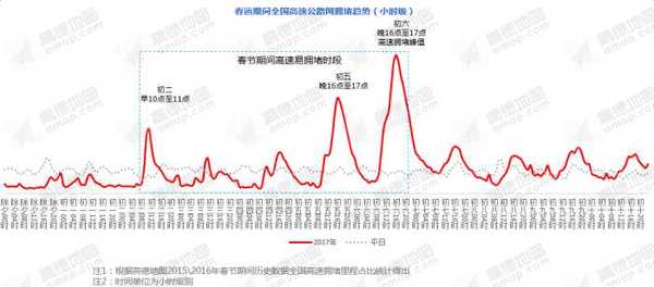 wzatv:【j2开奖】高德发布春节预测: 春运高速呈“凸”型趋势
