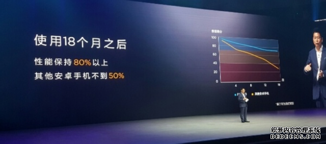 EMUI 5.0神奇秘诀是？让Mate 9物尽其用 