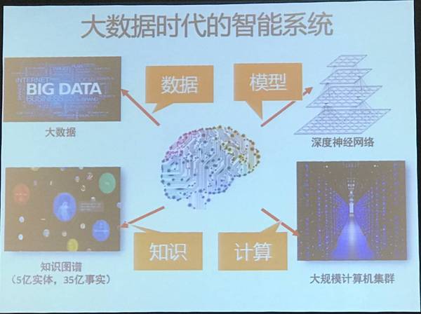 报码:【j2开奖】演讲 | 中科院徐波：中国脑计划的现状和发展方向