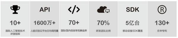 报码:【j2开奖】2016中国人工智能大事件：从百度深度学习平台到中国脑计划