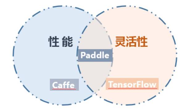 报码:【j2开奖】2016中国人工智能大事件：从百度深度学习平台到中国脑计划