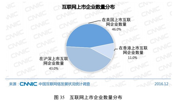 报码:【j2开奖】关于当前中国互联网的发展状况，这 10 组数据值得关注