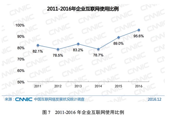 报码:【j2开奖】关于当前中国互联网的发展状况，这 10 组数据值得关注