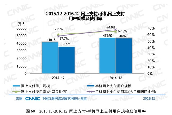 报码:【j2开奖】关于当前中国互联网的发展状况，这 10 组数据值得关注