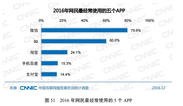 报码:【j2开奖】关于当前中国互联网的发展状况，这 10 组数据值得关注