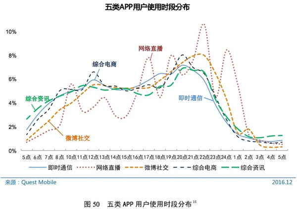 报码:【j2开奖】关于当前中国互联网的发展状况，这 10 组数据值得关注