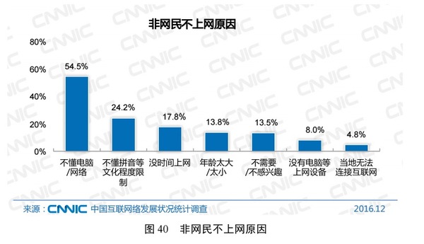 报码:【j2开奖】关于当前中国互联网的发展状况，这 10 组数据值得关注