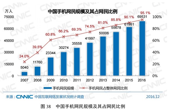 报码:【j2开奖】关于当前中国互联网的发展状况，这 10 组数据值得关注