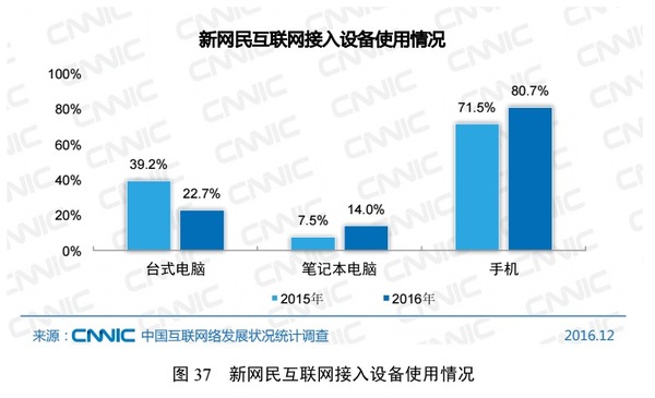 报码:【j2开奖】关于当前中国互联网的发展状况，这 10 组数据值得关注