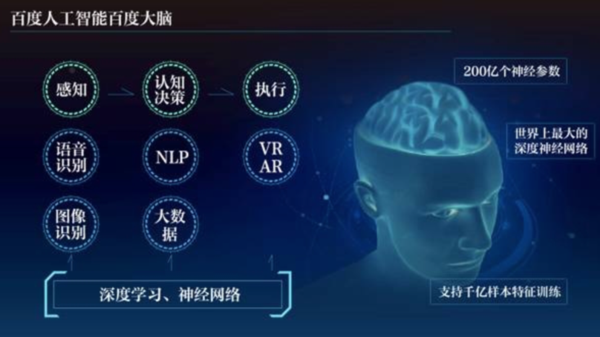 报码:【j2开奖】人工智能实战场景爆发，百度AI竟能审核搜索广告？