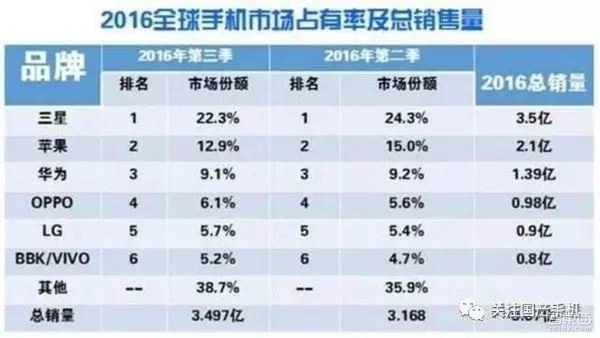 wzatv:【j2开奖】雷军遭遇小米七年之痒：前谷歌高管离职背后