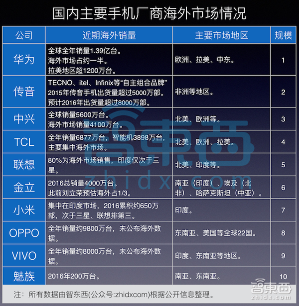 wzatv:【j2开奖】雷军遭遇小米七年之痒：前谷歌高管离职背后