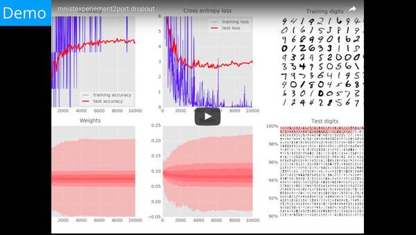 wzatv:【j2开奖】谷歌云官方：一小时掌握深度学习和 TensorFlow（视频+50PPT）