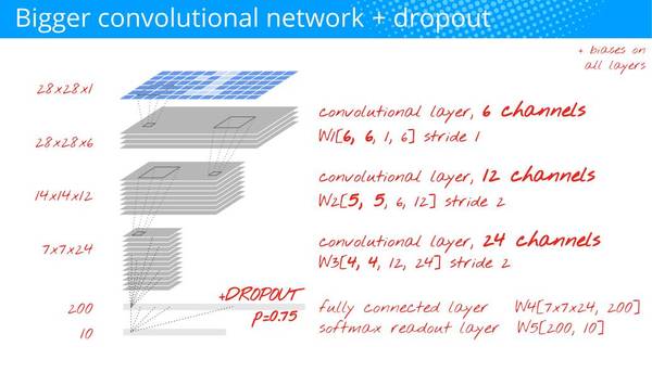 wzatv:【j2开奖】谷歌云官方：一小时掌握深度学习和 TensorFlow（视频+50PPT）