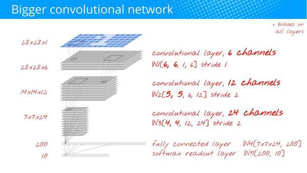 wzatv:【j2开奖】谷歌云官方：一小时掌握深度学习和 TensorFlow（视频+50PPT）