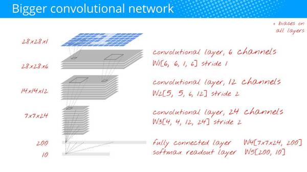 wzatv:【j2开奖】谷歌云官方：一小时掌握深度学习和 TensorFlow（视频+50PPT）