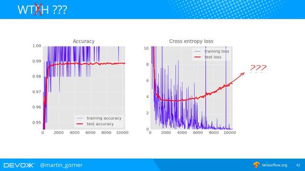 wzatv:【j2开奖】谷歌云官方：一小时掌握深度学习和 TensorFlow（视频+50PPT）