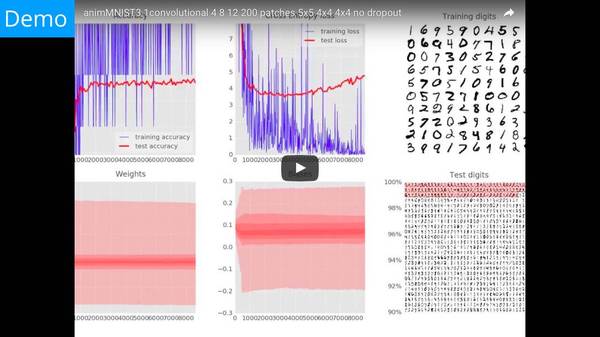 wzatv:【j2开奖】谷歌云官方：一小时掌握深度学习和 TensorFlow（视频+50PPT）