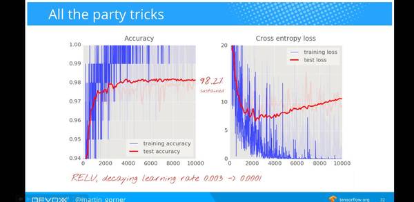 wzatv:【j2开奖】谷歌云官方：一小时掌握深度学习和 TensorFlow（视频+50PPT）