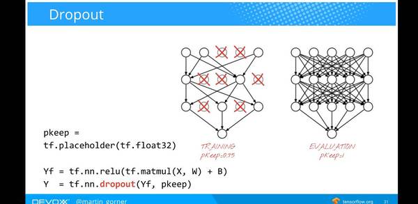 wzatv:【j2开奖】谷歌云官方：一小时掌握深度学习和 TensorFlow（视频+50PPT）