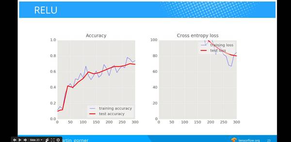 wzatv:【j2开奖】谷歌云官方：一小时掌握深度学习和 TensorFlow（视频+50PPT）