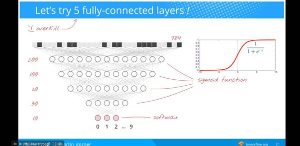 wzatv:【j2开奖】谷歌云官方：一小时掌握深度学习和 TensorFlow（视频+50PPT）