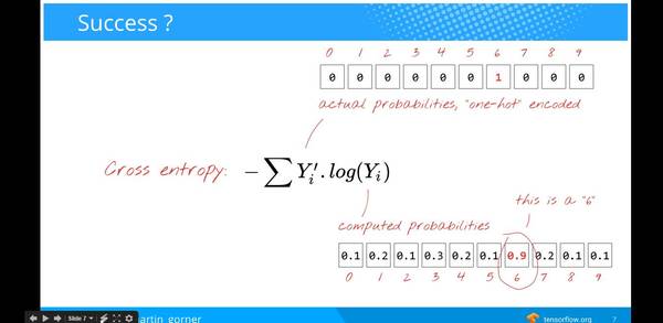 wzatv:【j2开奖】谷歌云官方：一小时掌握深度学习和 TensorFlow（视频+50PPT）