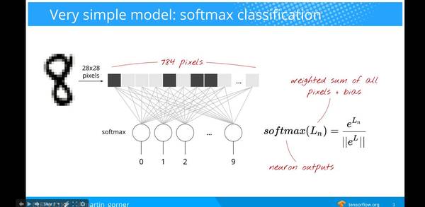 wzatv:【j2开奖】谷歌云官方：一小时掌握深度学习和 TensorFlow（视频+50PPT）